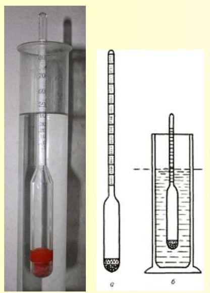 Πλήρης ουροδυναμικός έλεγχος
